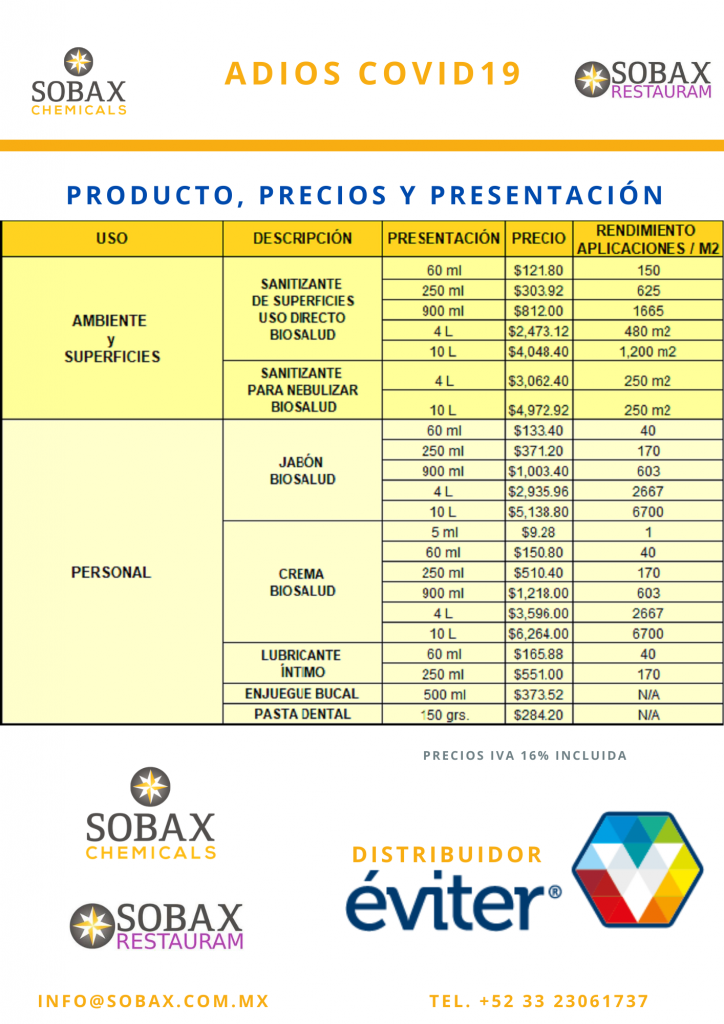 La poderosa nanopartícula de los productos Éviter®, ha sido programada para penetrar a los microorganismos patógenos, destruir su código genético y neutralizarlos por completo sin dañar a nuestras células. 